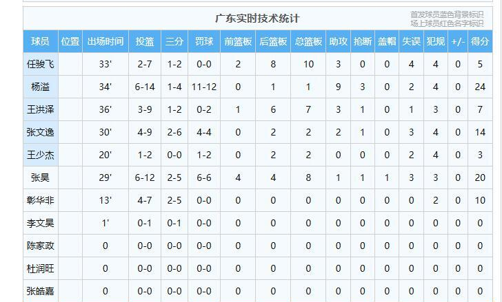 端的多面性, 入了新的活
