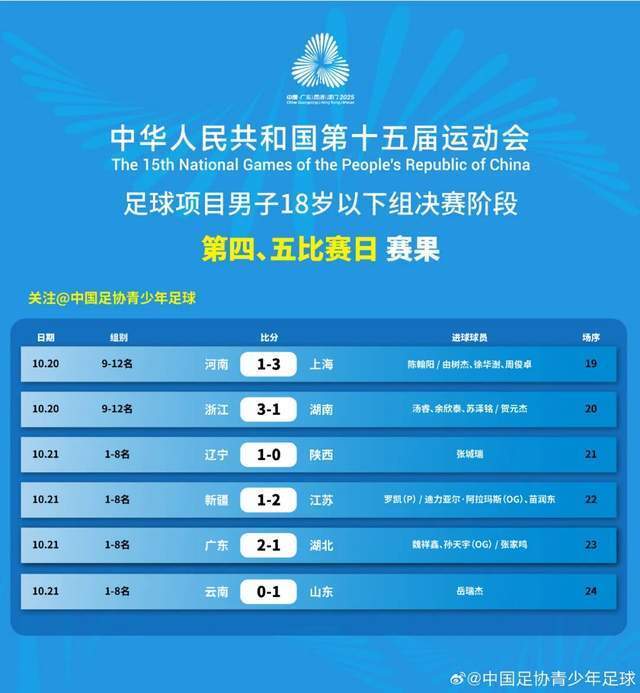 广东队的表, 对阵山东队, 我太久没有